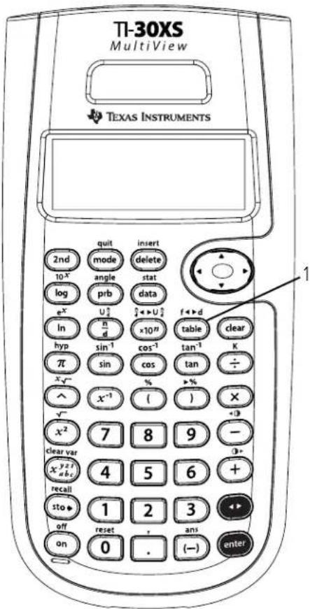TEXAS INSTRUMENTS TI-30XS Multiview - Keys - 1