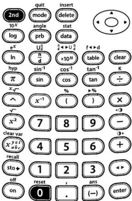 TEXAS INSTRUMENTS TI-30XS Multiview - Reset - 7