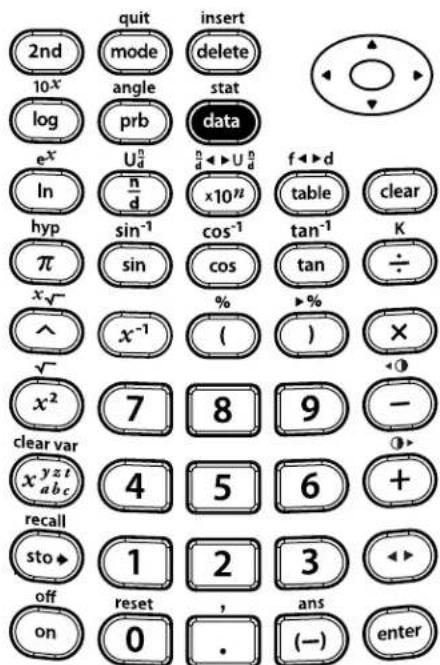 TEXAS INSTRUMENTS TI-30XS Multiview - Entering data and formulas - 10