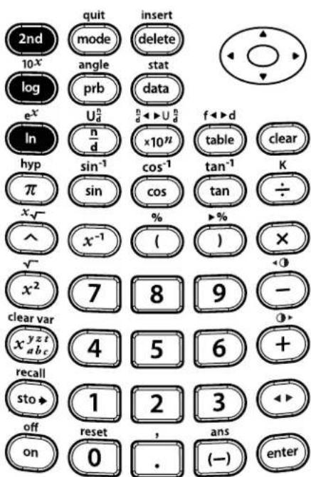 TEXAS INSTRUMENTS TI-30XS Multiview - Common antilogarithm, natural antilogarithm - 8