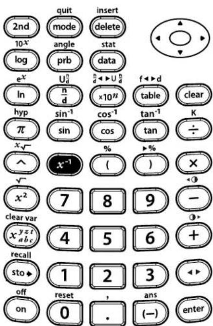 TEXAS INSTRUMENTS TI-30XS Multiview - Reciprocals - 6