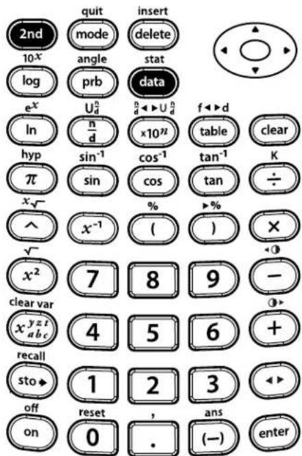 TEXAS INSTRUMENTS TI-30XS Multiview - Entering 1-Var stat data - 5