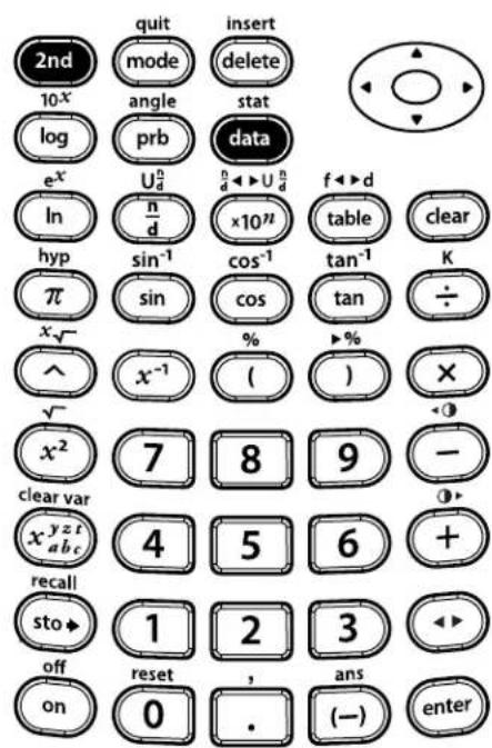 TEXAS INSTRUMENTS TI-30XS Multiview - Viewing the statistics - 7