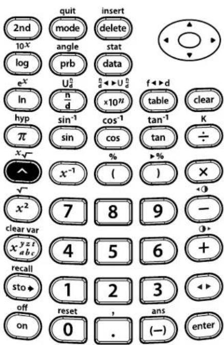 TEXAS INSTRUMENTS TI-30XS Multiview - Powers - 4