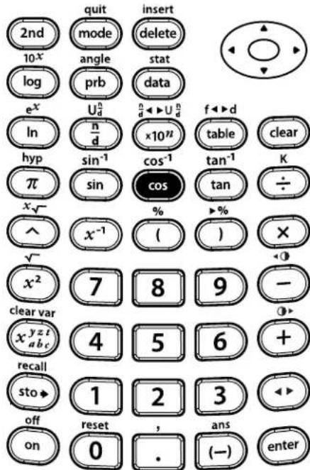 TEXAS INSTRUMENTS TI-30XS Multiview - Cosine - 3