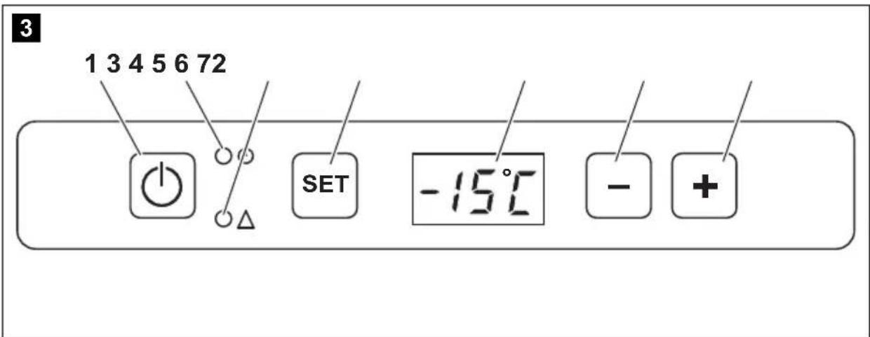 3 1 3 4 5 6 72 SET -15°C - +