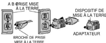 DEWALT D55155 - DIRECTIVES CONCERNANT LA MISE À LA TERRE - 1