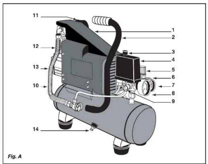 1 2 3 4 5 6 7 8 9 10 11 12 13 14 Fig. A
