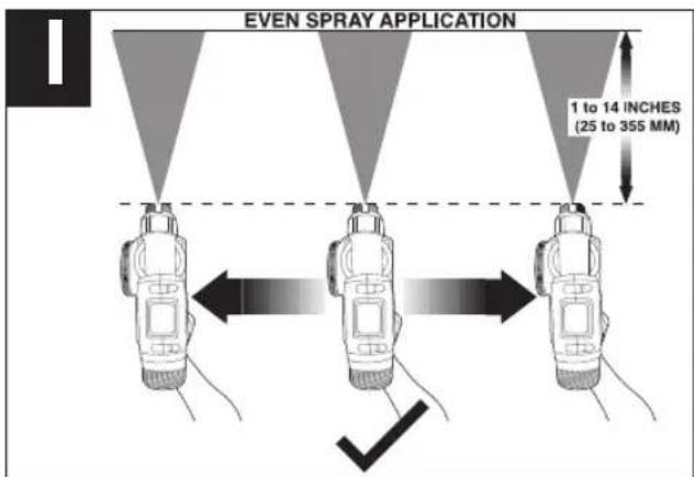 EVEN SPRAY APPLICATION 1 to 14 INCHES (25 to 355 MM)