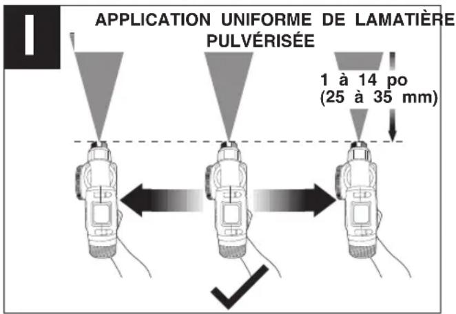 APPLICATION UNIFORME DE LAMATIÈRE PULVÉRISÉE 1 à 14 po (25 à 35 mm)