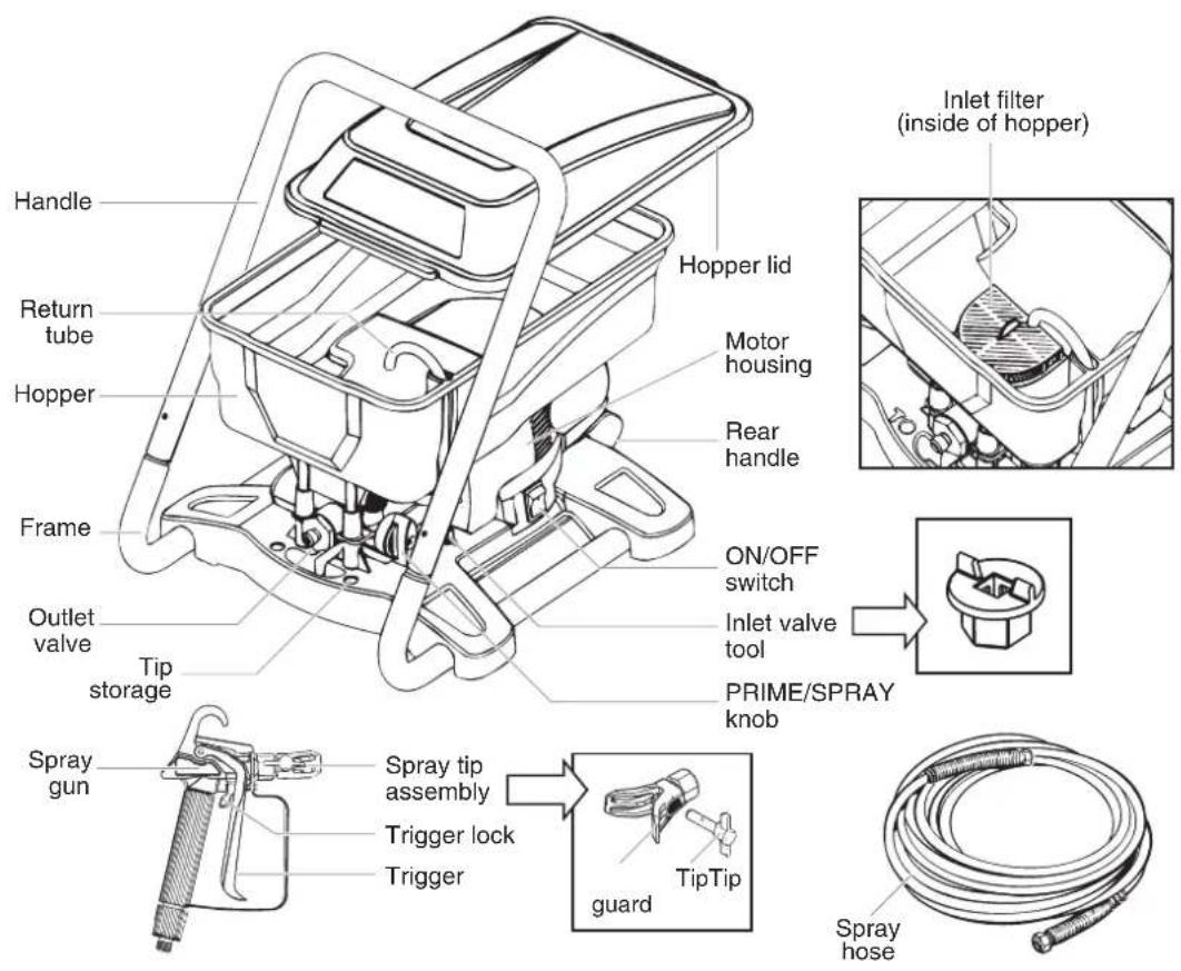 WAGNER Paint Crew - CONTROLS AND FUNCTIONS - 1