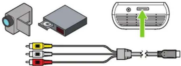 3M MP160 - Connecting to a Composite Video Device - 1