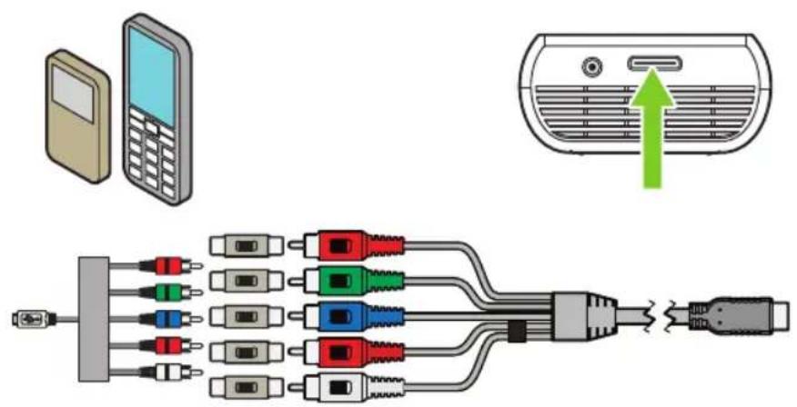 3M MP160 - Connecting to a Component Video Device - 2