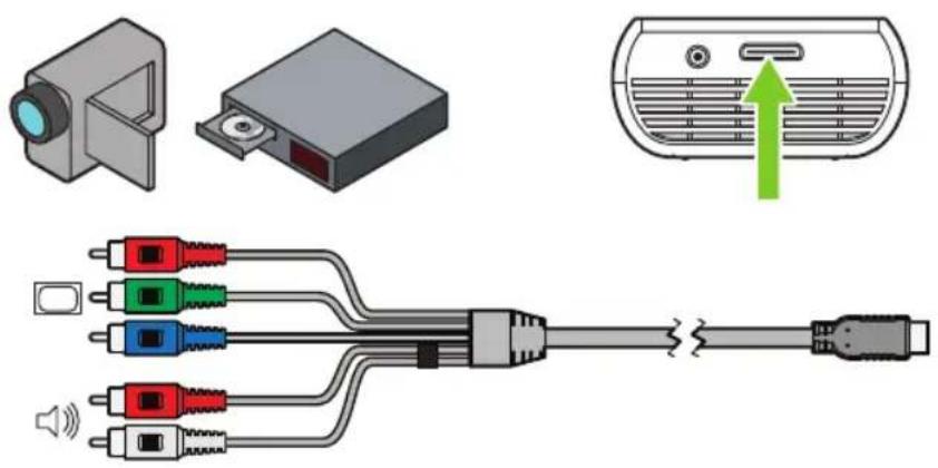3M MP160 - Connecting to a Component Video Device - 1