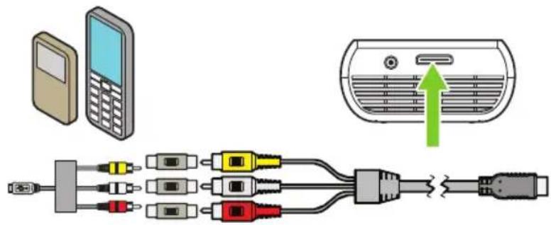 3M MP160 - Connecting to a Composite Video Device - 2