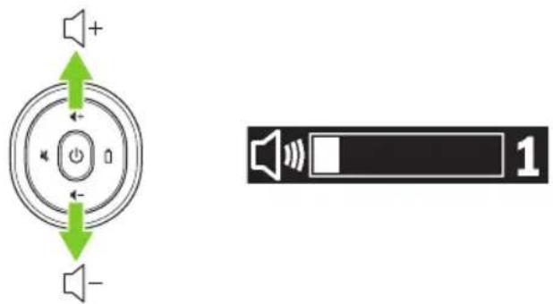 3M MP160 - Adjusting the Volume - 1