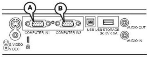 3M X20 - Connection to the ports - 1