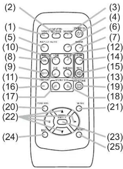 3M X20 - Remote control - 2