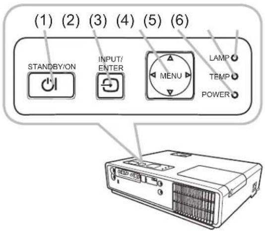 3M X20 - Remote control - 1