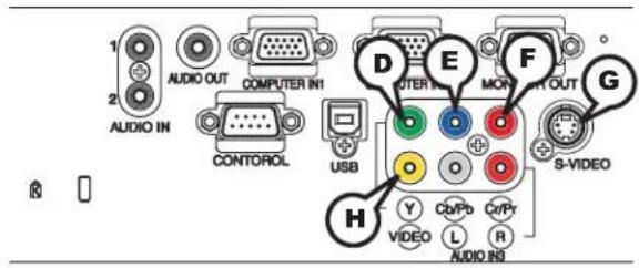 3M X64 - ⒶCOMPUTER IN1, ⒷCOMPUTER IN2, ⒸMONITOR OUT - 2