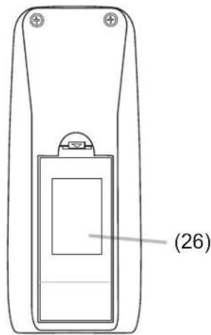 3M X64 - Remote control - 2
