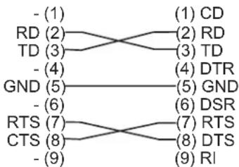 3M X64 - Command Control via the Network - 2