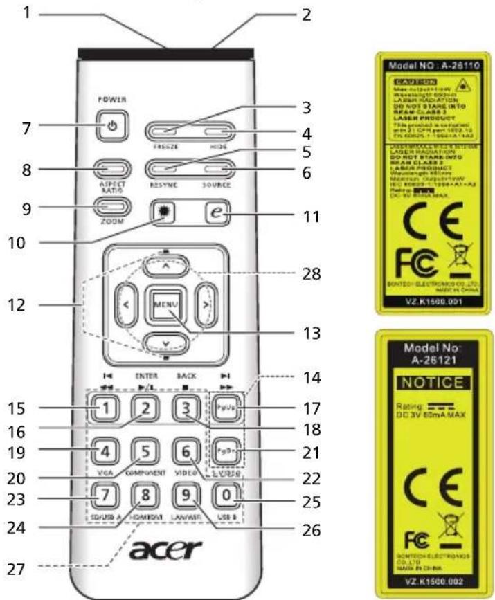 ACER P1101 - Layout afstandsbediening (P1101C/P1201B/P1203PB/P1203Pi/P1201i/P1201n) - 1