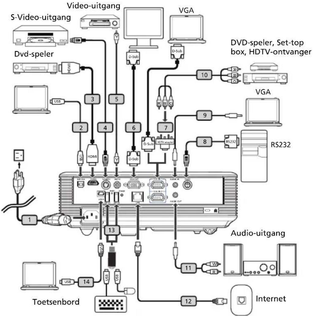 ACER P1101 - De projector aansluiten (P1101C/P1201B/P1203PB/P1203Pi/P1201i/P1201n) - 1