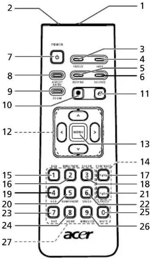 ACER P1101 - Layout afstandsbediening (P1101/P1201/P1203P/P1206P/P1303PW) - 1