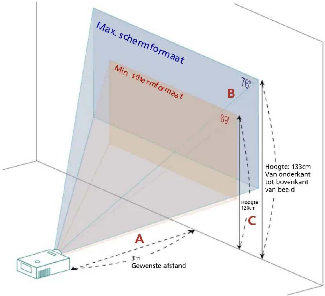 ACER P1101 - De beeldgrootte en afstand optimaliseren - 2