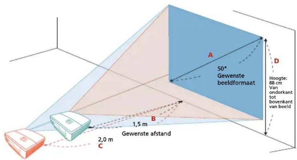 50" Gewenste beeldformaat Hoogte: 88 cm Van onderkant tot bovenkant van beeld 1,5 m Gewenste afstand 2,0 m C A D B C