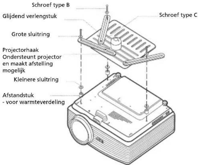 Schroef type B Glijdend verlengstuk Grote sluitring Projectorhaak Ondersteunt projector en maakt afstelling mogelijk Kleinere sluitring Afstandstuk - voor warmteverdeling Schroef type C