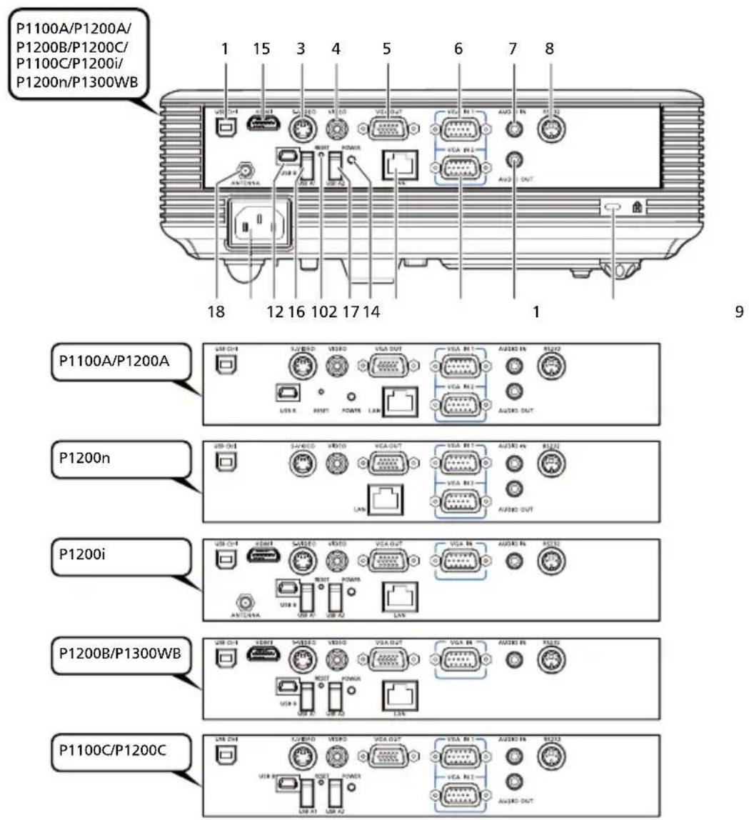 ACER P5206 - Uiterlijk projector - 3