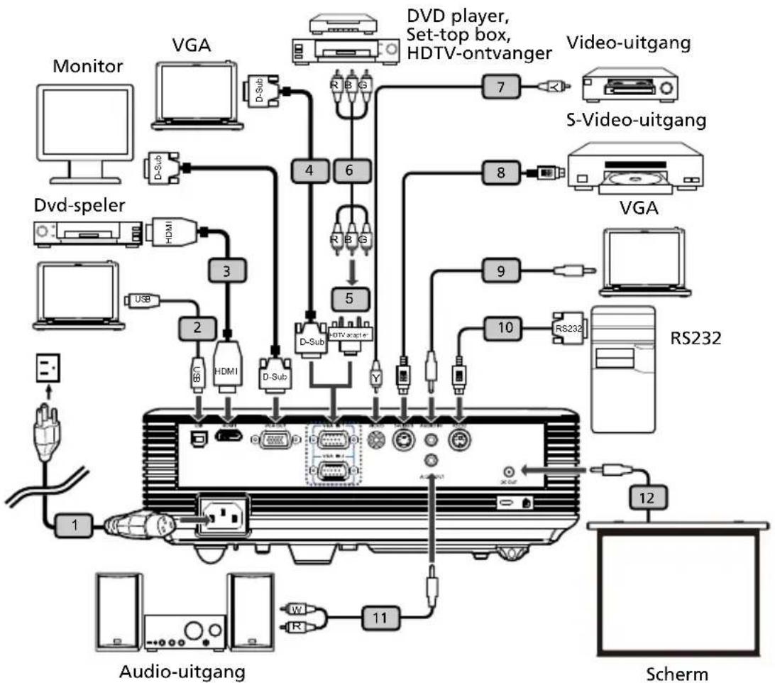 ACER P5206 - De projector aansluiten (P1100/P1200/P1203/P1206/P1303W) - 1
