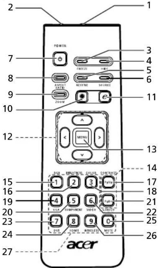 ACER P5206 - Layout afstandsbediening (P1100/P1200/P1203/P1206/P1303W) - 1