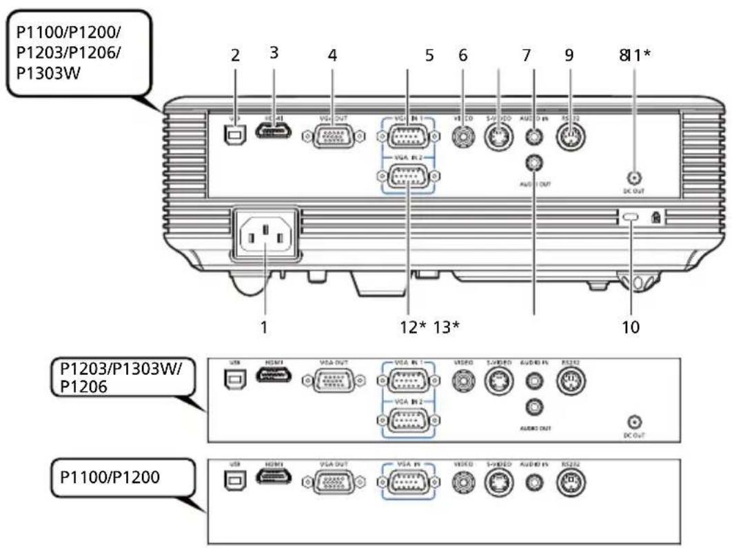 ACER P5206 - Uiterlijk projector - 2