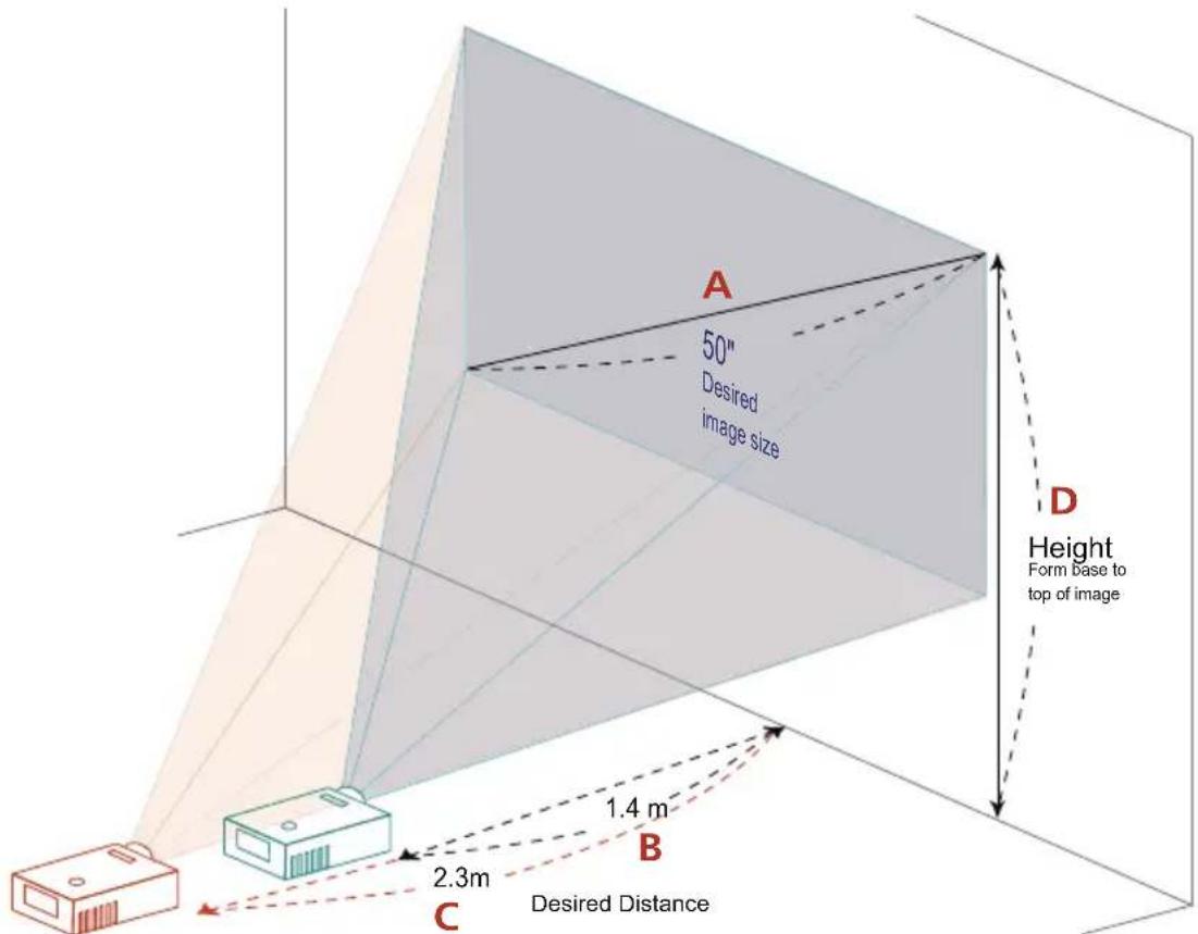 ACER P5290 - How to get a preferred image size by adjusting distance and zoom - 2