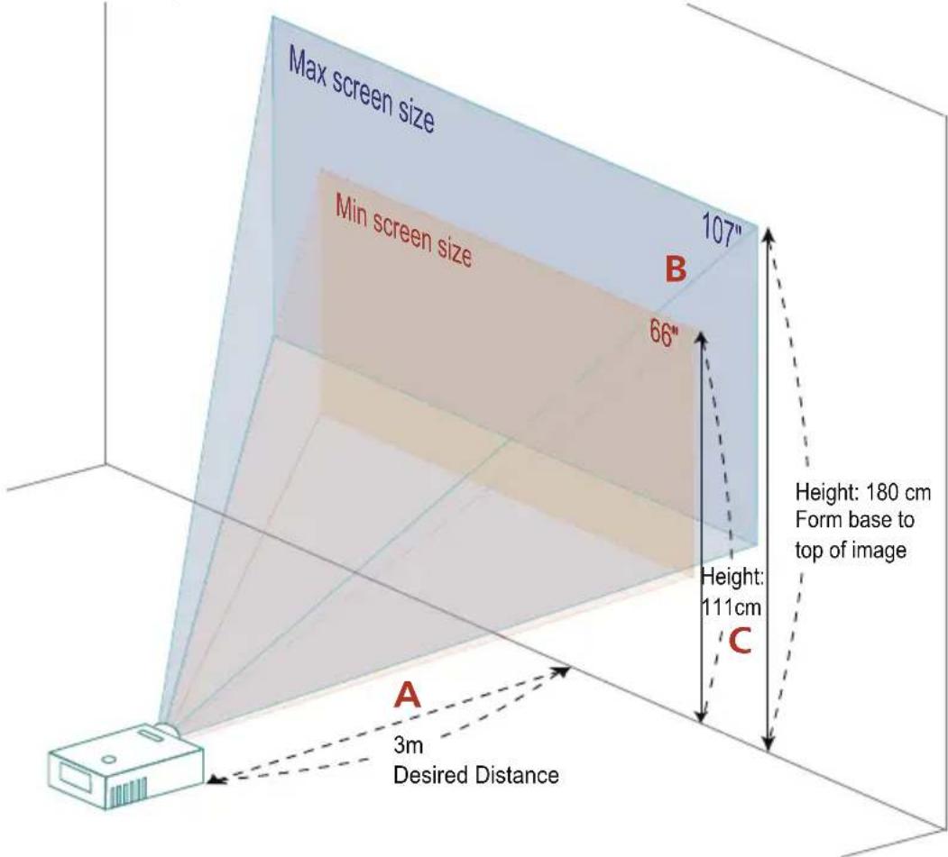ACER P5290 - How to optimize image size and distance - 4