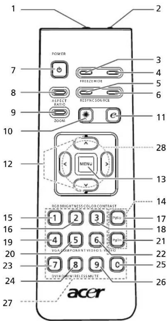 ACER P5290 - Remote Control Layout - 1