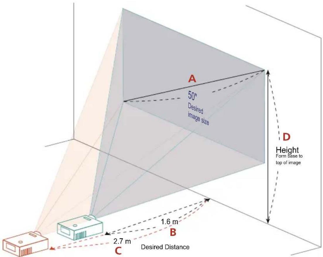 ACER P5290 - How to get a preferred image size by adjusting distance and zoom - 1