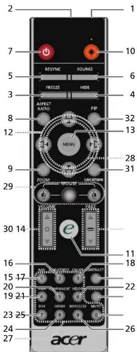 ACER P5290 - Remote Control Layout - 2