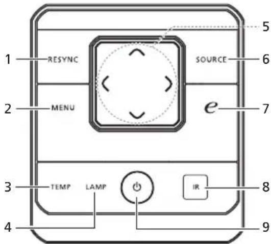 ACER P7290 - Bedieningspaneel - 1