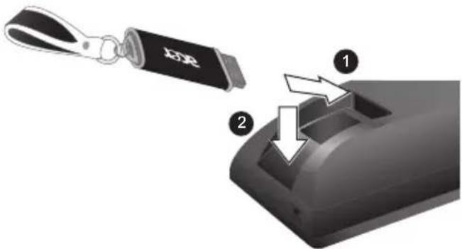 ACER P7290 - Lay-out afstandsbediening - 5