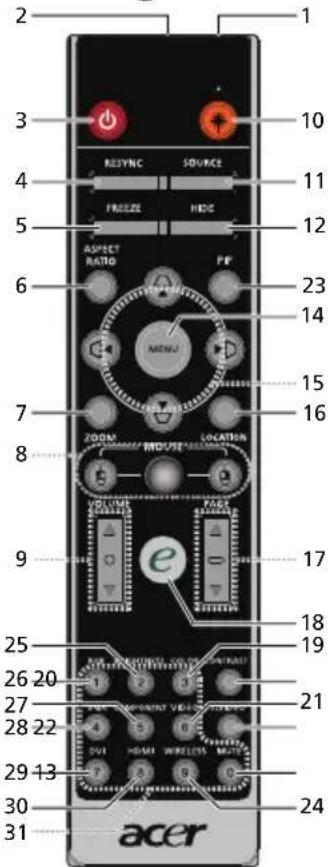 ACER P7290 - Lay-out afstandsbediening - 1