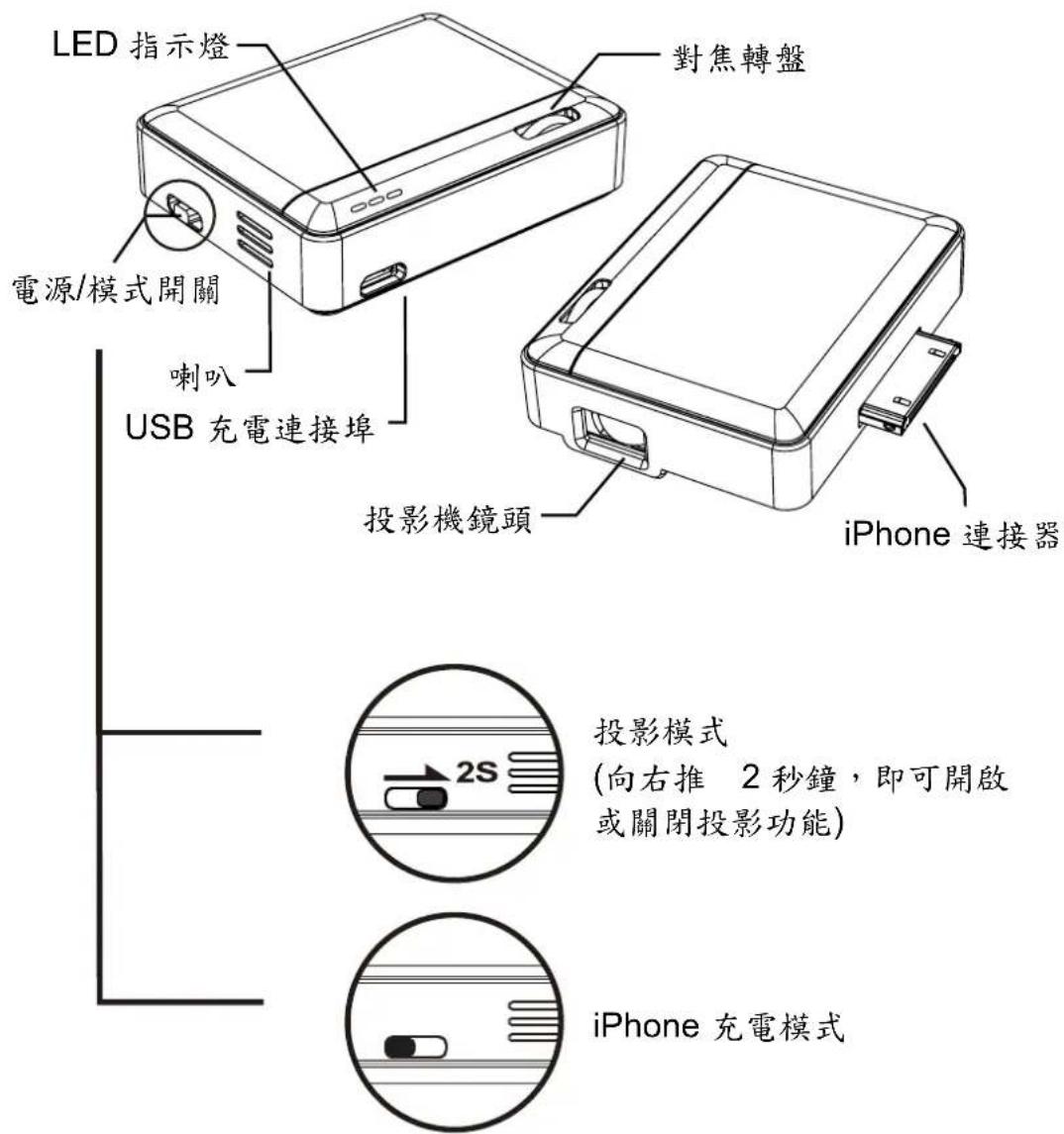 AIPTEK MobileCinema i20 - 使用者手册 - 1