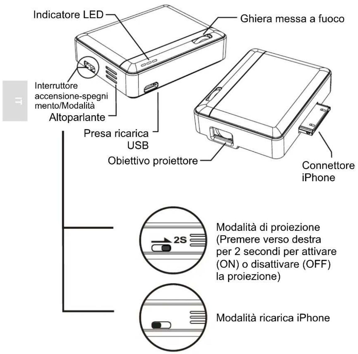 AIPTEK MobileCinema i20 - (ES) - 1