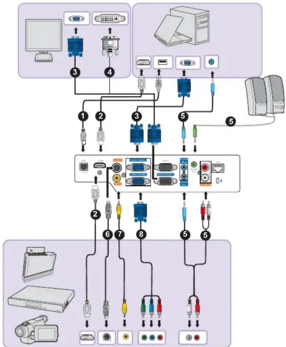 BENQ MW712 - Connection - 2
