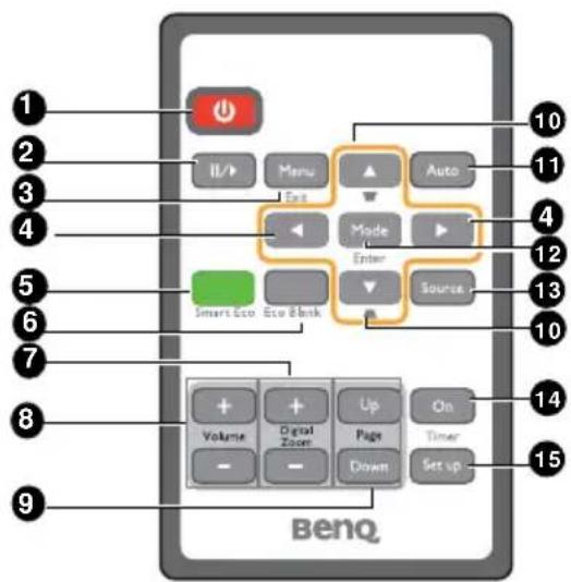 BENQ MW712 - Remote control - 1