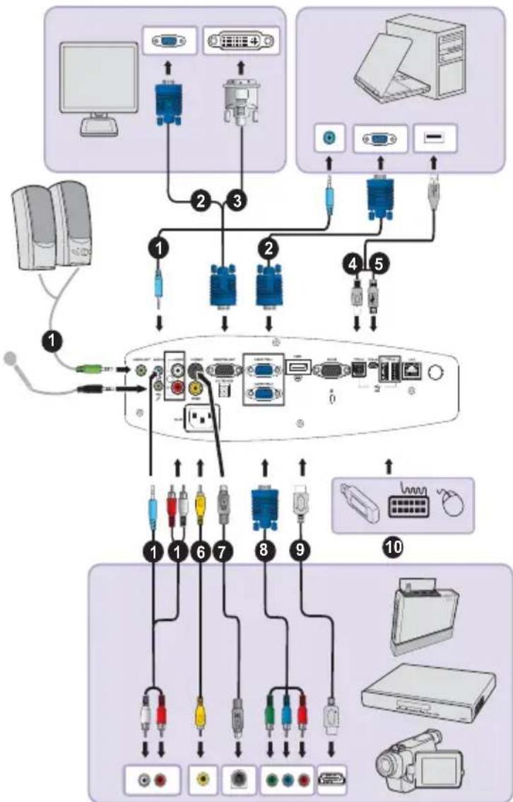 BENQ MX750 - Connection - 2