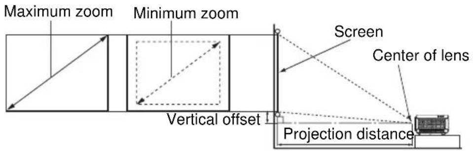 BENQ MX750 - MP780 ST Projection dimensions - 1